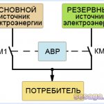 Структурная схема АВР