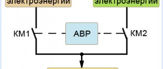 Структурная схема АВР