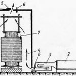 Drying transformers