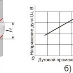 Сварочная дуга, горящая между неплавящимися электродами