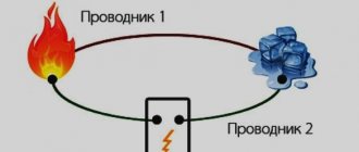 Thermoelectric effect