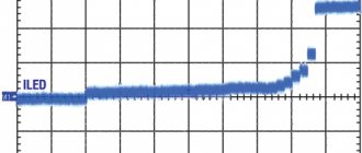 Typical automatic brightness boost by NCP5623 driver in 8 ms steps