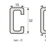 Types of din rails