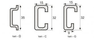 Types of din rails