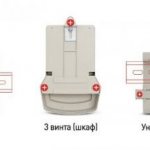 Types of meter mounting