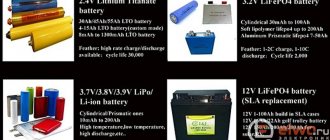 TYPES OF MODERN LITHIUM BATTERIES