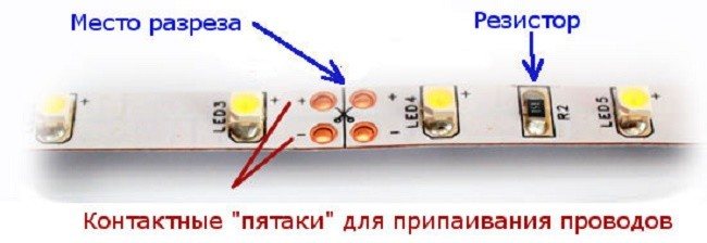 Точка для разрезания ленты