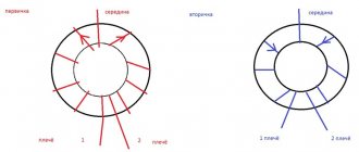 Toroidal transformer circuit