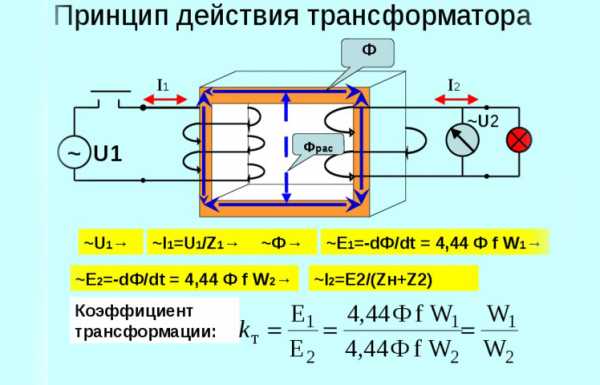 Трансформатор.  чего нужен трансформатор? Устройство и принцип .