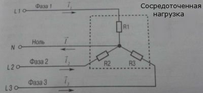 трехфазная нагрузка