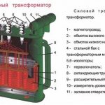 Three-phase transformers