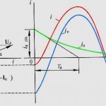 Short circuit surge current