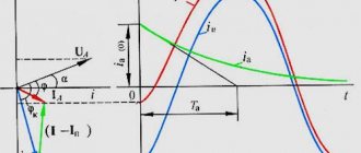 Short circuit surge current