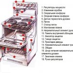 Устройство электрической плиы