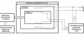 Устройство генератора