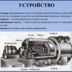 Alternating current generator device