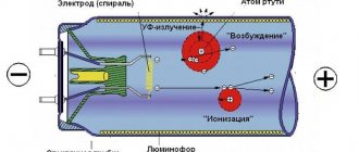 Design and principle of operation of a fluorescent lamp