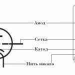 Устройство вакуумного диода