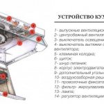 Exhaust device