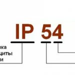 Вид маркировки IP