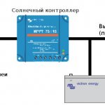 Types and types: diagrams of solar power plants. Details. 