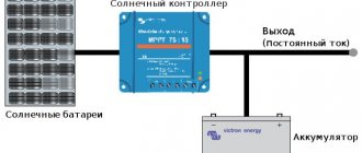 Types and types: diagrams of solar power plants. Details. 