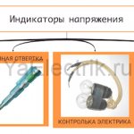 types of voltage indicators