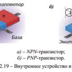 Internal structure and structure of bipolar transistors