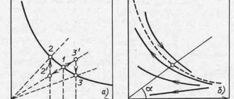 Current-voltage characteristics of the arc