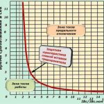 Time current characteristic