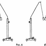 Interaction of electrified bodies