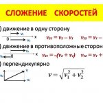 Law of addition of speeds