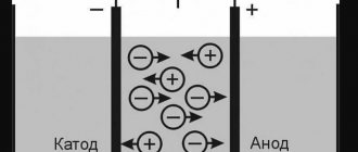 Anode and cathode charge