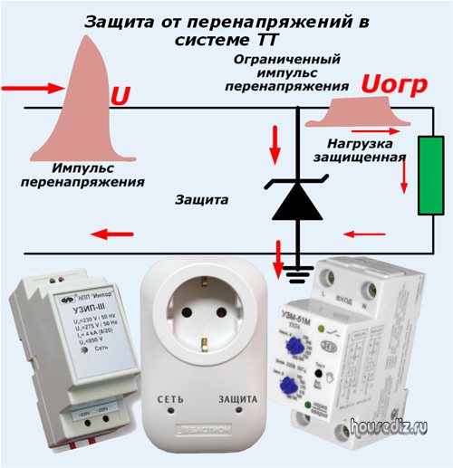 Система заземления TN C описание определение схема