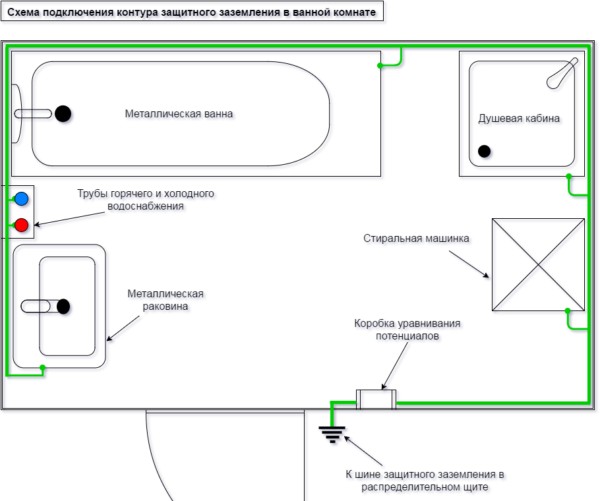 Можно ли ставить розетку в ванной комнате